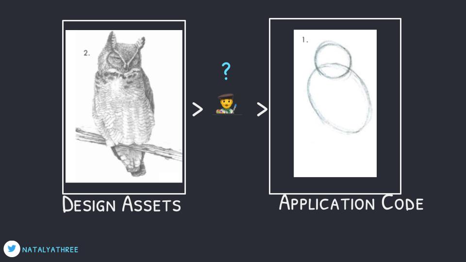 Design: Owl, Engineering: Circles