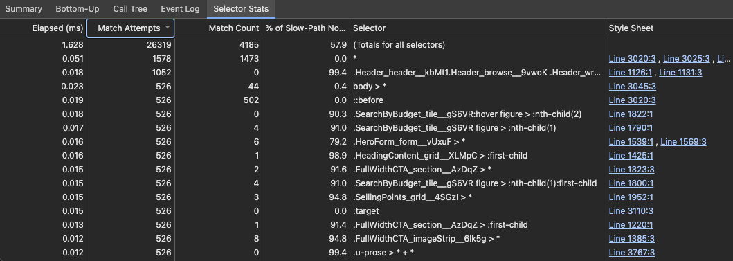 The Selector Stats table in Chrome Dev Tools, showing the most ‘expensive’ selectors